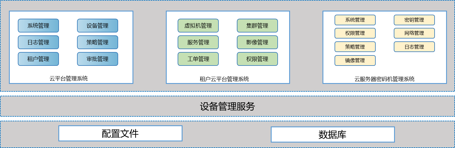 云服务密码机功能架构图.png