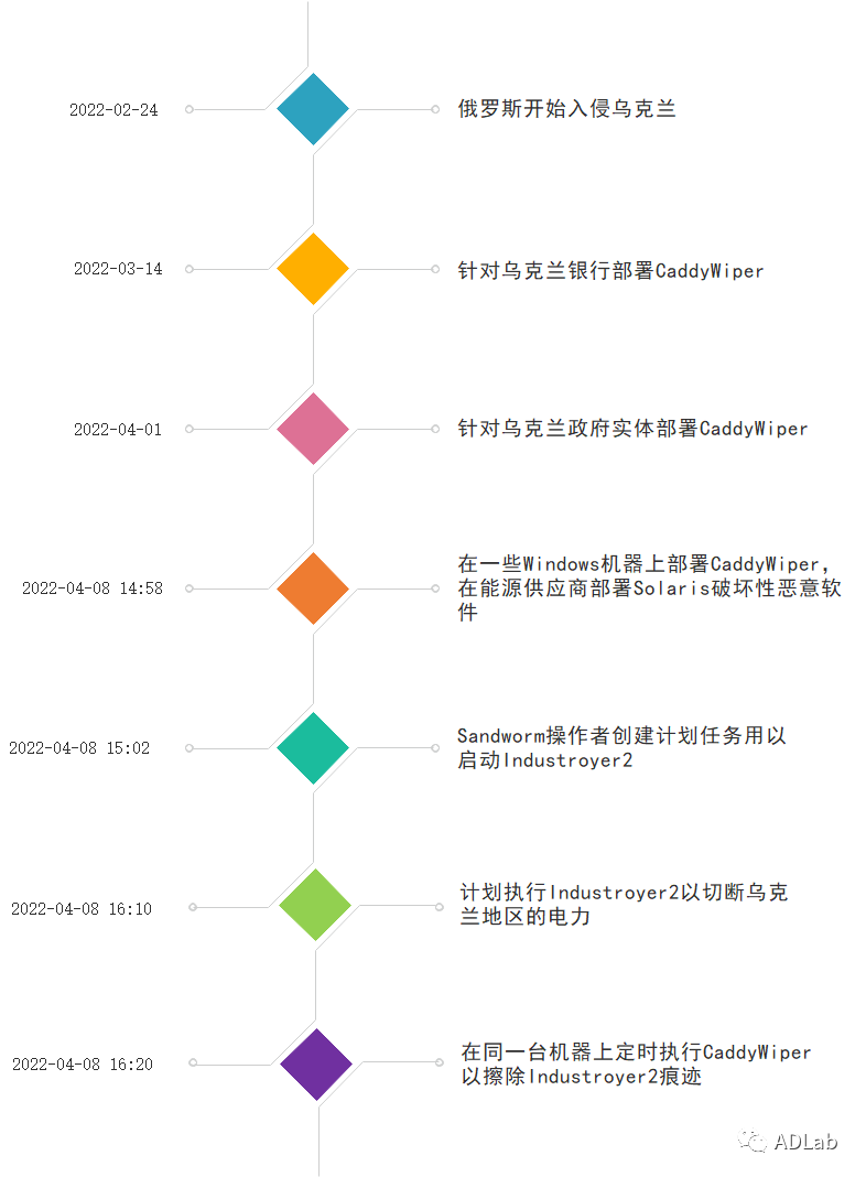 图33.png 图33.png